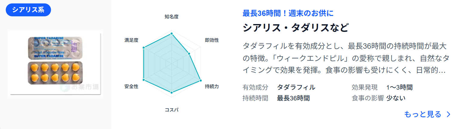 シアリス系の比較画像